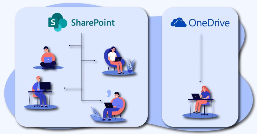 share point vs one drive